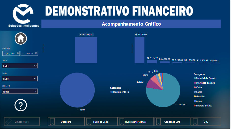 Financeiro